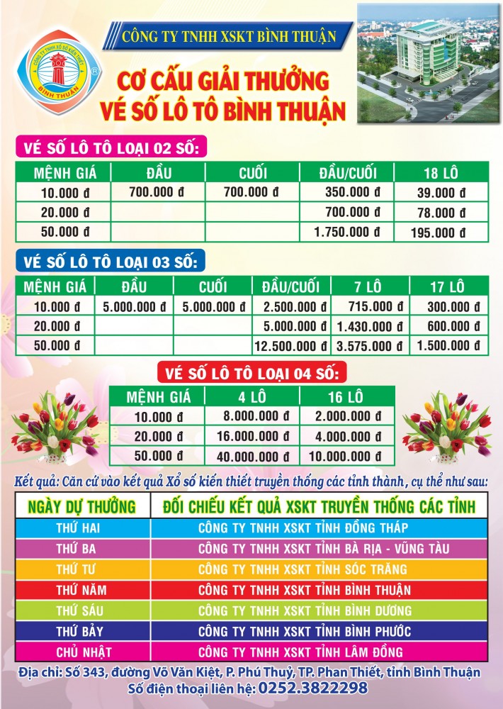 huong-dan-do-ve-so-phan-thiet-cho-nguoi-moi